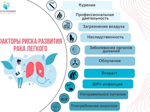 Берегите лёгкие!